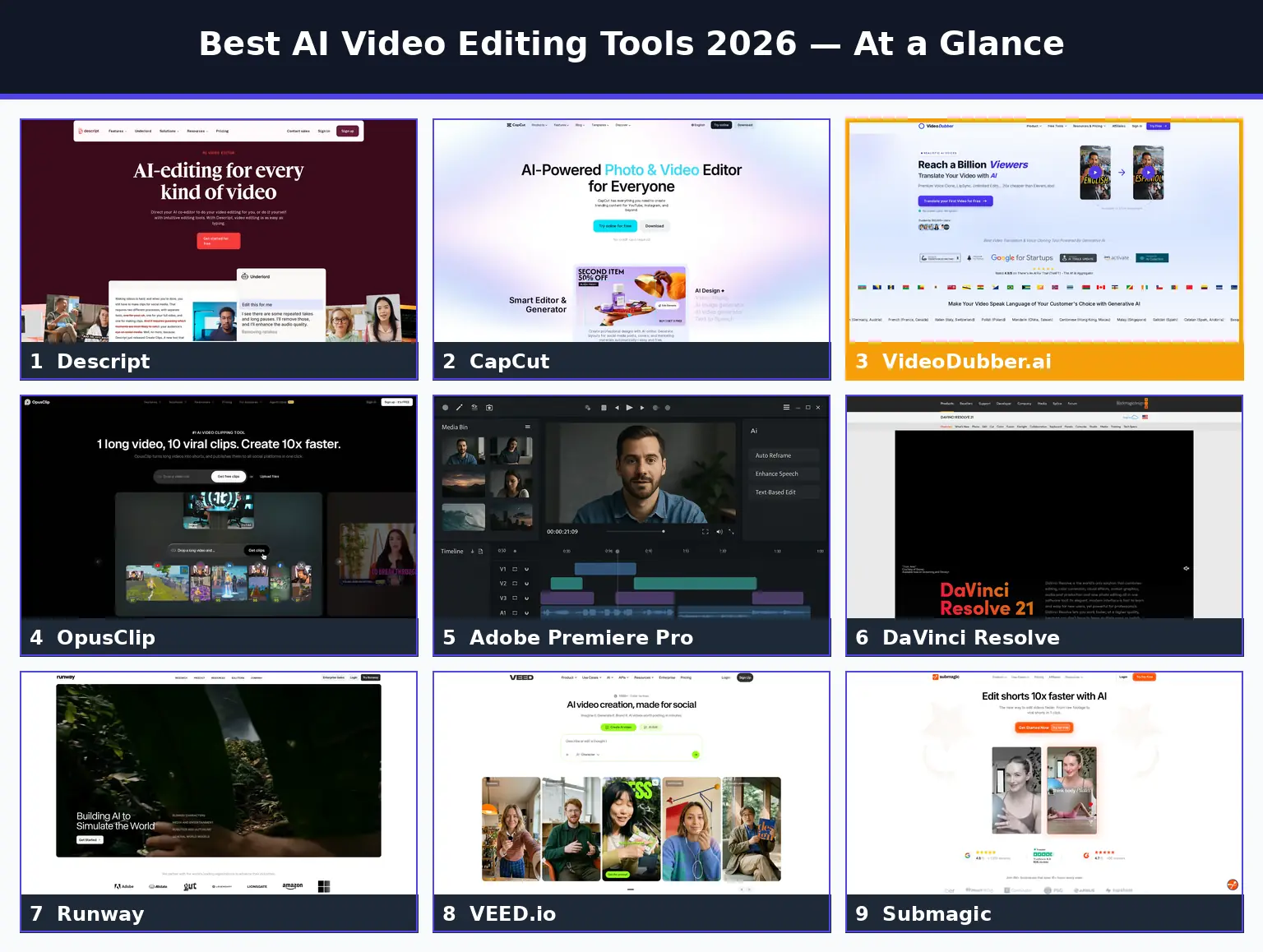 Best AI video editing tools 2026 comparison infographic