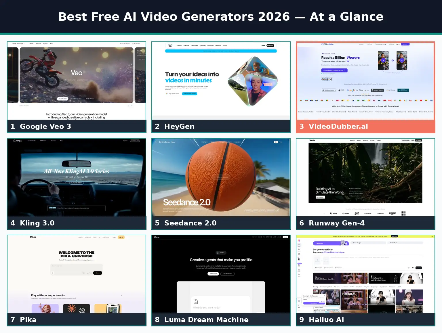 Best free AI video generators 2026 comparison infographic