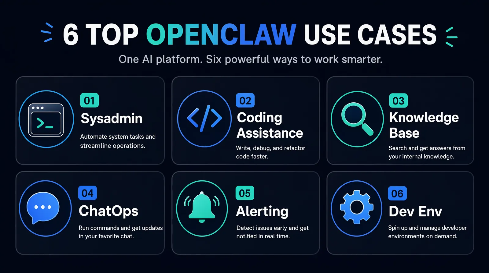 Infographic of six top Clawdbot use cases on Linux: sysadmin, coding, knowledge base, ChatOps, alerts, dev environment