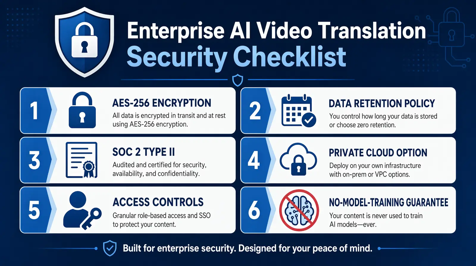 Enterprise security checklist for AI video translation encryption SOC 2 data retention and access controls