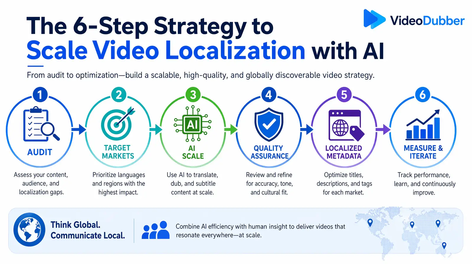 Six-step workflow infographic for executing a global video translation strategy