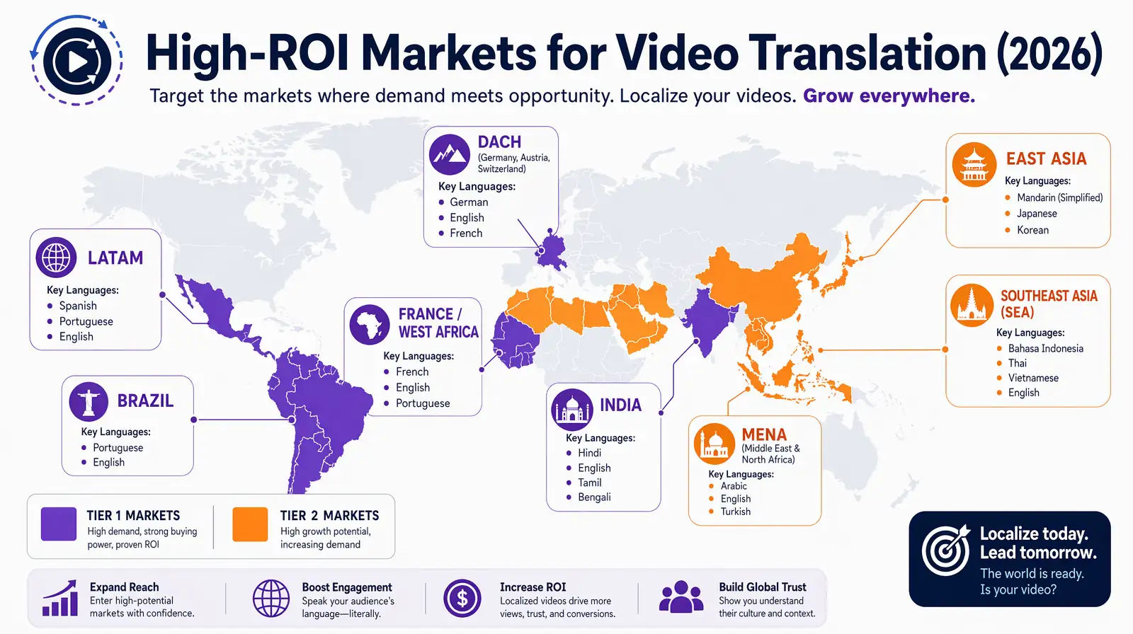 Tiered world map of high-ROI markets and languages for brand video translation