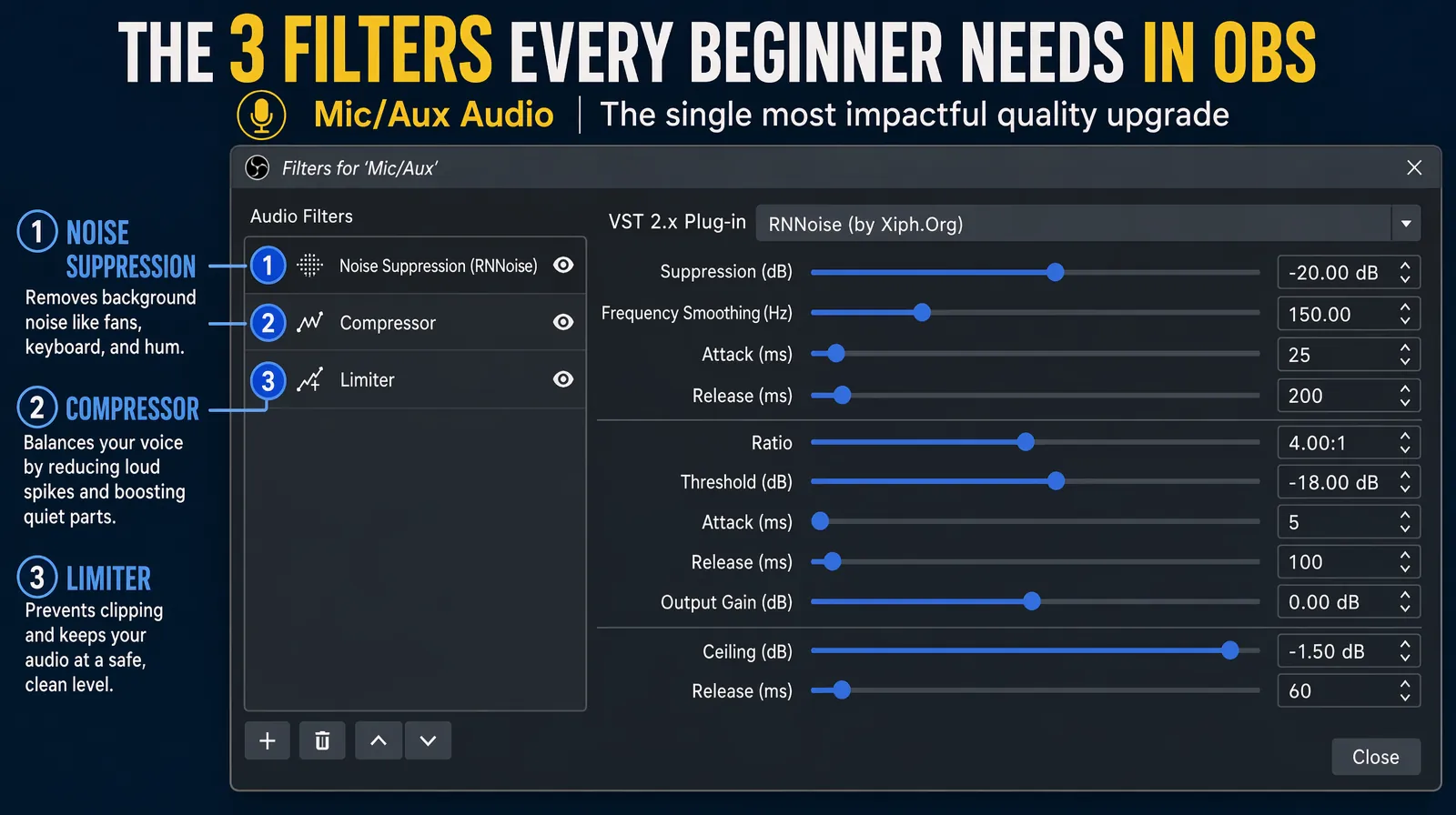 OBS Studio audio filter chain dialog showing Noise Suppression, Compressor, and Limiter applied to a microphone source