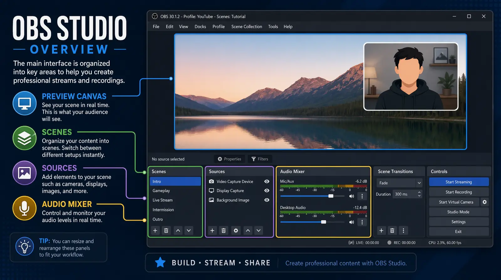 OBS Studio recording interface with scenes, sources, and audio mixer panels on a creator's desk setup