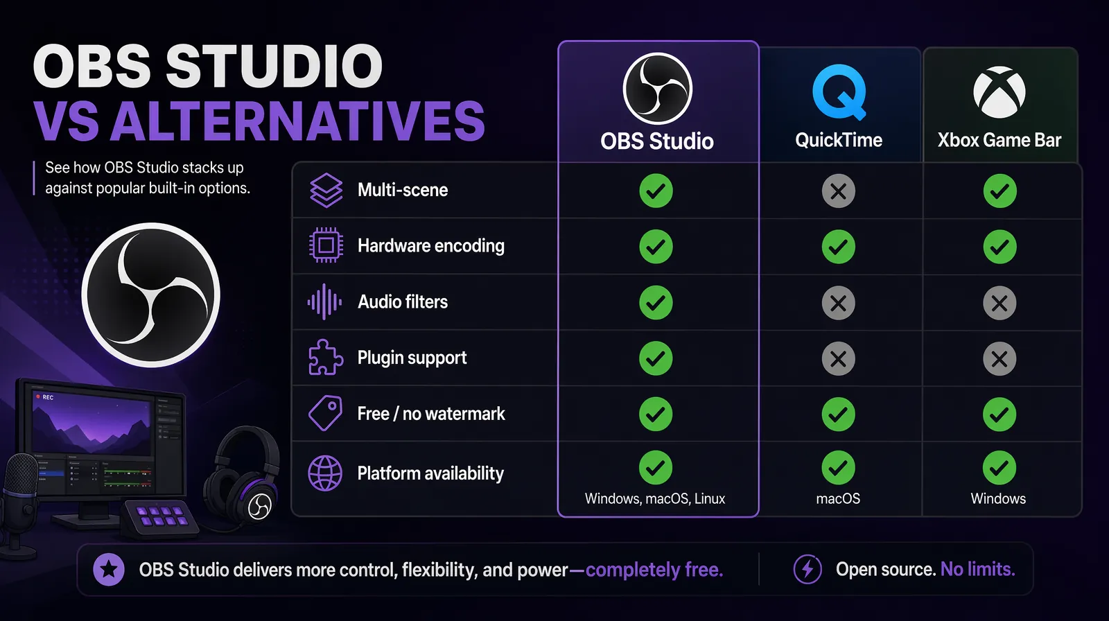 Side-by-side comparison of OBS Studio vs QuickTime vs Xbox Game Bar feature sets