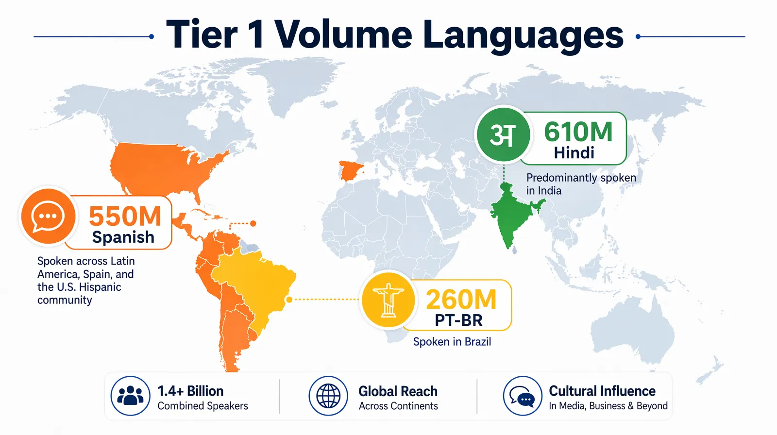 World map highlighting Spanish, Hindi, and Portuguese speaking regions for video translation reach