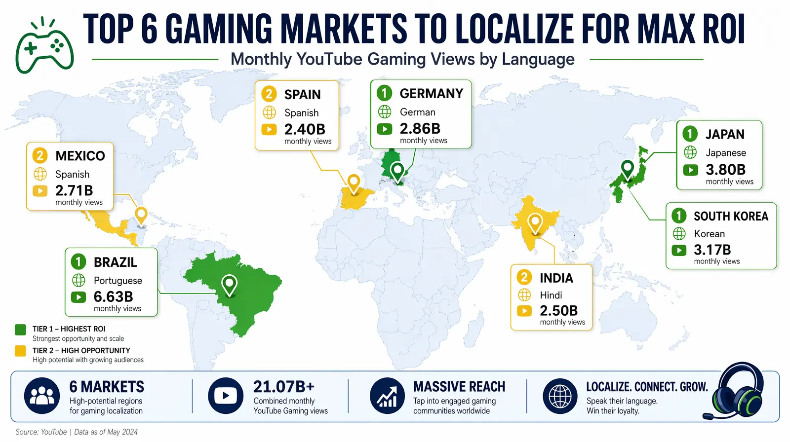 World map of top gaming markets for Twitch dubbing and repurposing