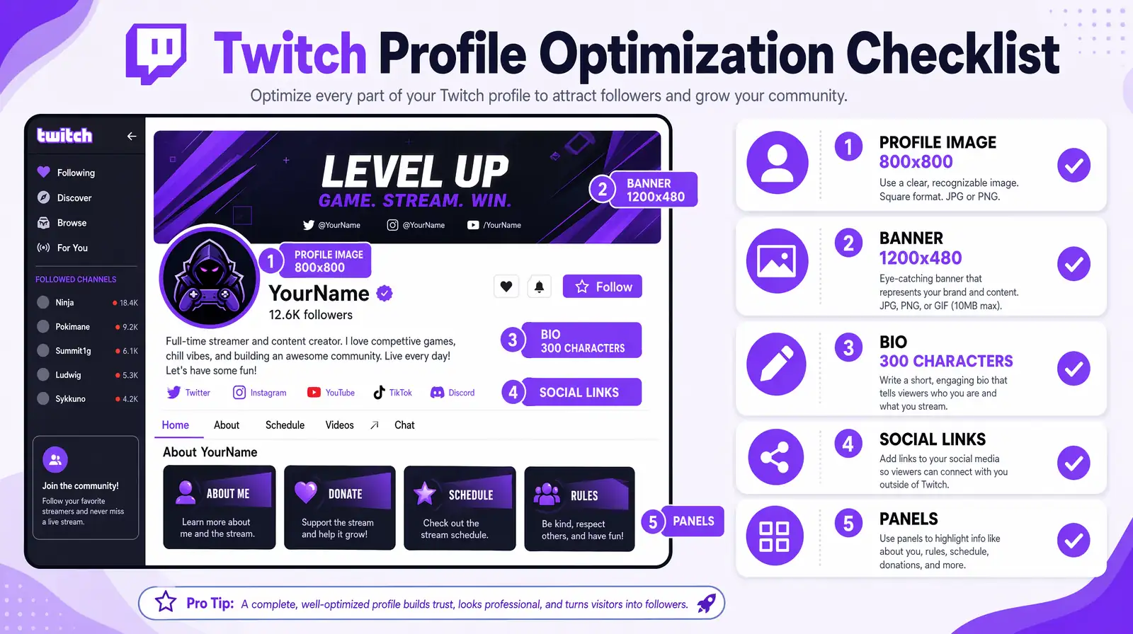 Twitch profile optimization checklist showing banner profile image bio and panel specifications