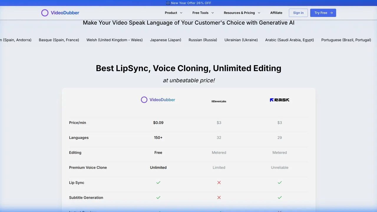 VideoDubber Translation Comparison Chart