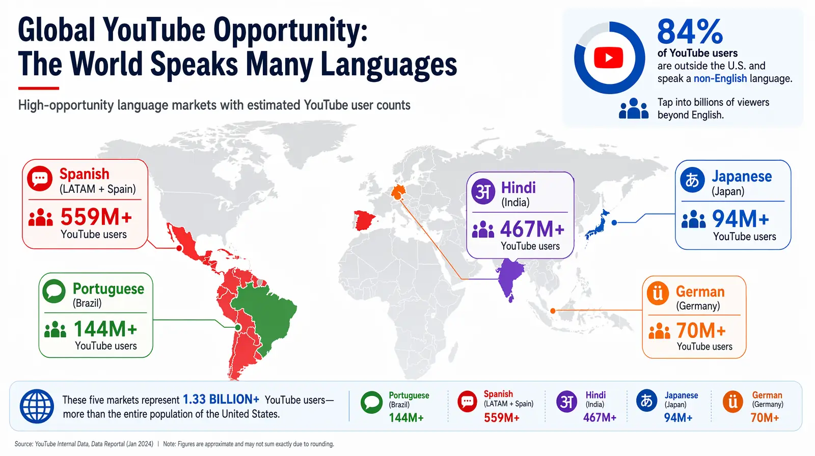 World map of top YouTube language markets for creator localization